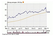 iShares Short-Term Corporate Bond ETF
