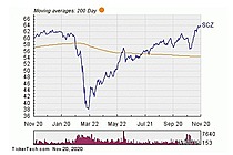iShares MSCI EAFE Small-Cap ETF