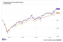 Communication Services Select Sector SPDR Fund