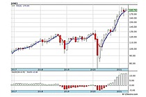 Vanguard Extended Market VIPERs ETF