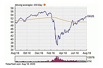 Vanguard Total International Stock ETF