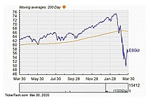 iShares ESG MSCI USA ETF