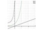 Logarithmic Scale Image