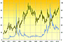 Gold to Silver Ratio Image