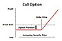 Call Option Image