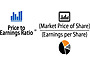 Price to Earnings Ratio (P/E) Image